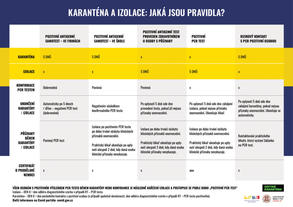 Karanténa a izolace: jaká jsou pravidla?